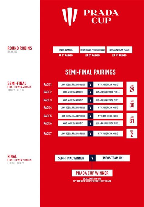 calendario semifinale prada cup|PRADA Cup Semi.